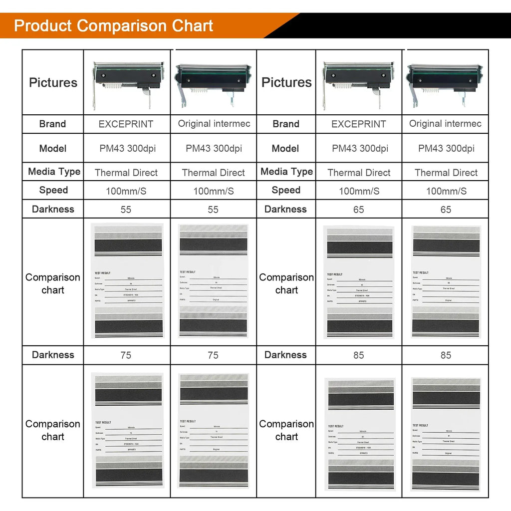 Thermal printhead product comparison chart with print darkness results