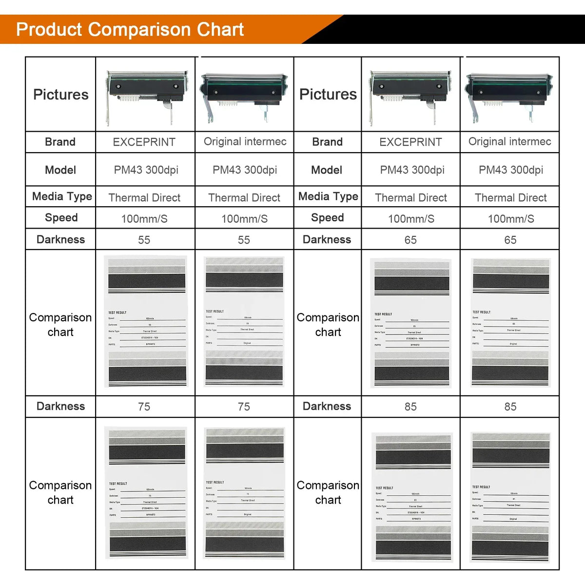 Thermal printhead product comparison chart with print darkness results