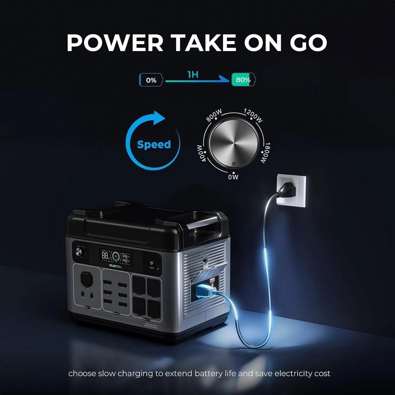 OUKITEL P2001 Plus 2400W Power Station 2048Wh Solar Generator 1.5H Full Charging, APP Control Battery Backup for Outdoor Camping