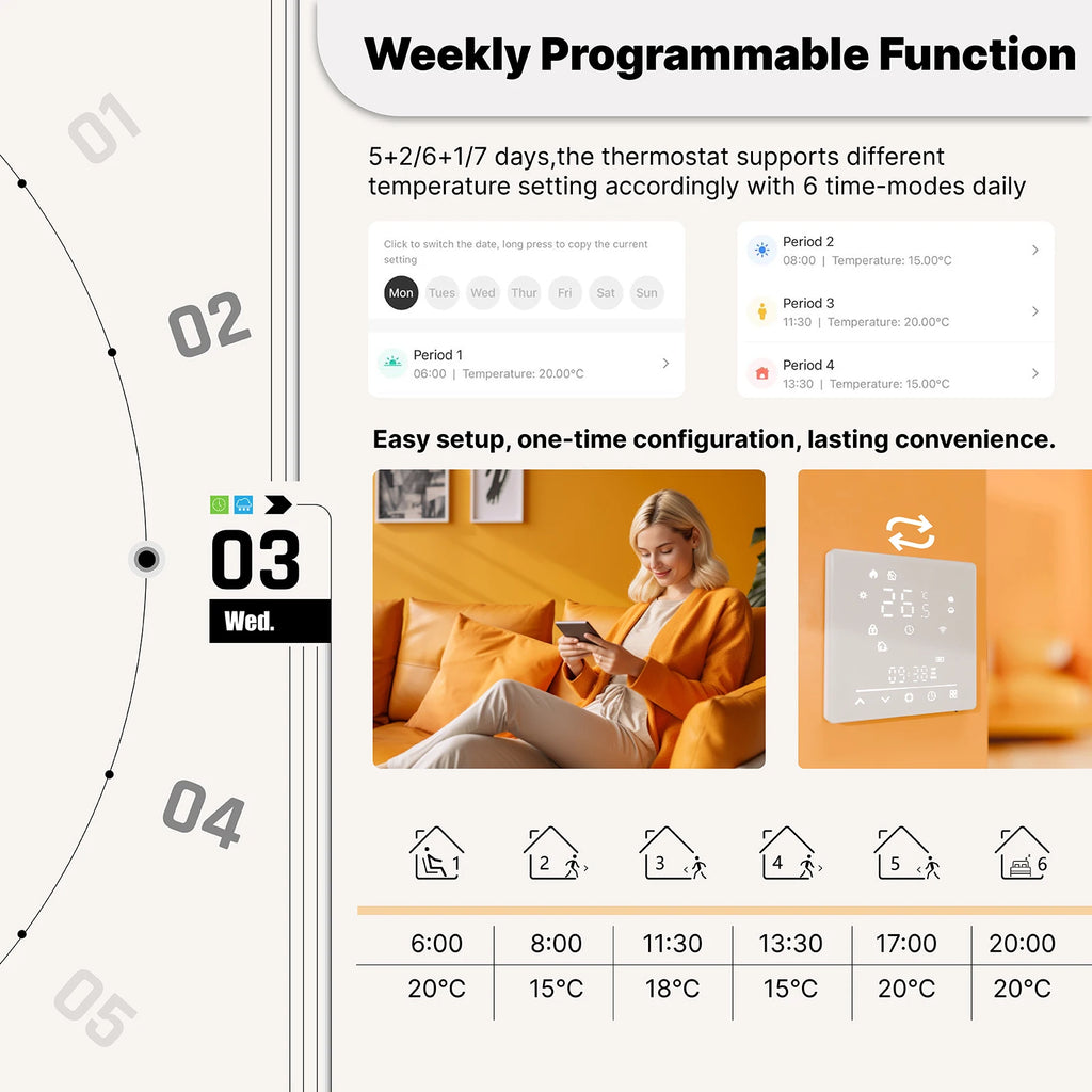 Moes Matter Smart Thermostat Works with Apple HomeKit Alexa Google Home SmartThings Programmable Temp Controller GA GB GC