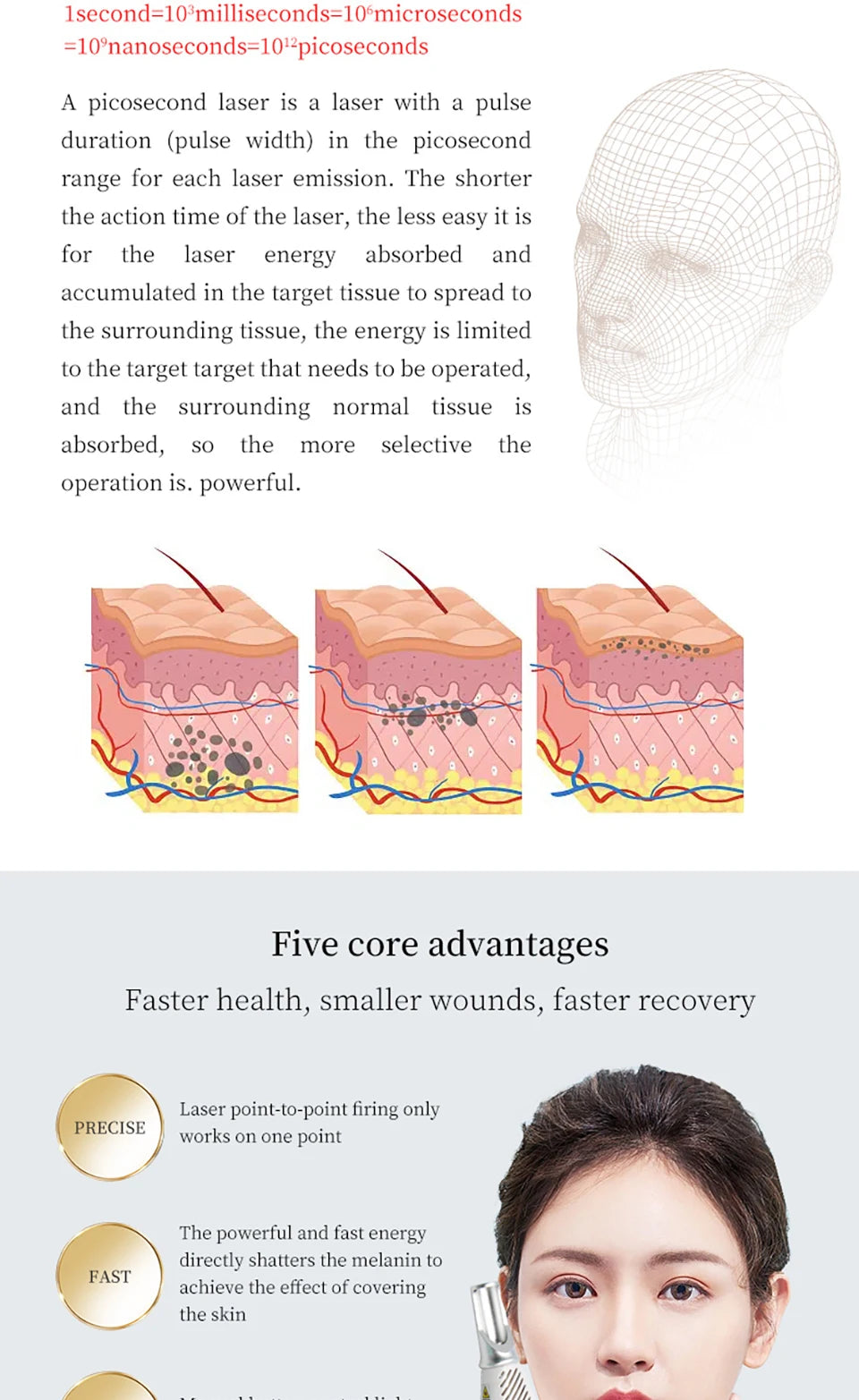 Picosecond laser pen for facial skin pigment, tattoo, and acne removal with skin structure diagrams for fast treatment.