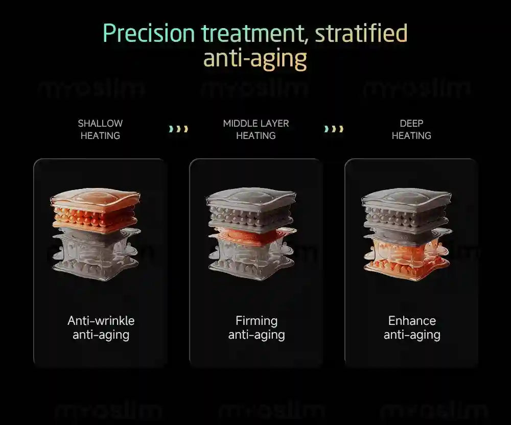 Professional Facial Tightening Machine | Skin Lifting & Firming Tool Eye Massage Instrument Tidesmit