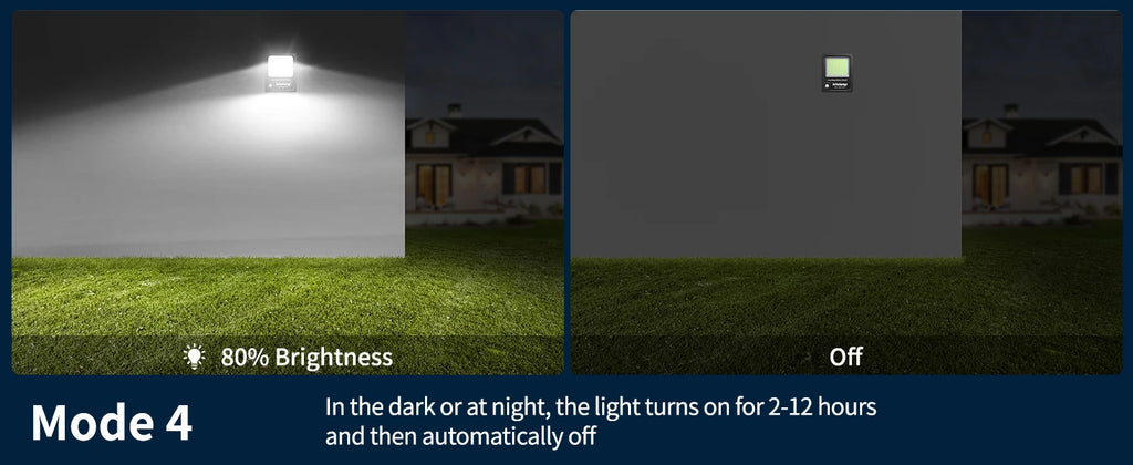 Intelamp 12000mah Long Battery Life Solar Lights With Super Large Solar Panel Faster Charging Two Motion Sensors Detect Wider&Longer For Garden Street Wall Yard