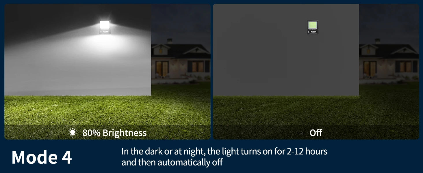 Intelamp 12000mah 3000LM Solar Lights Outdoor Lamp IP66 With Larger Solar Panel Two Motion Sensors For Garden Street Wall Yard
