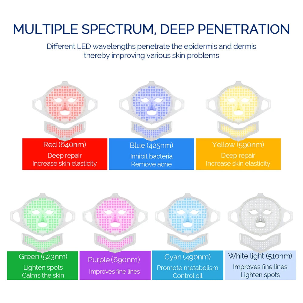 Flexible silicone face and neck LED masks shown in 7 colors for light therapy skincare, arranged with benefits.
