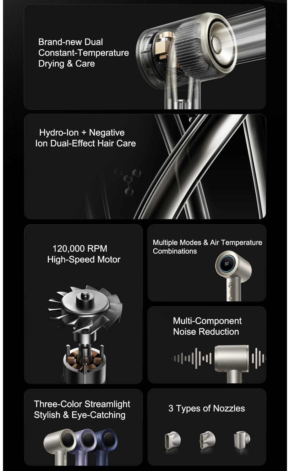 MIJIA High-Speed Hair Dryer Pro features 120K RPM motor, negative ions, smart temp, and 3 nozzles for fast drying.