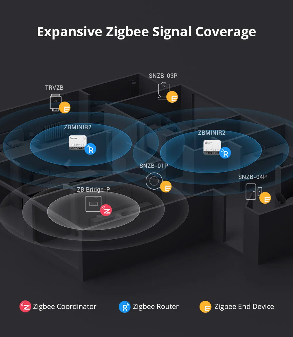 Zigbee Smart Switch Module ZBMINIR2 | Remote Relay Control Tidesmit