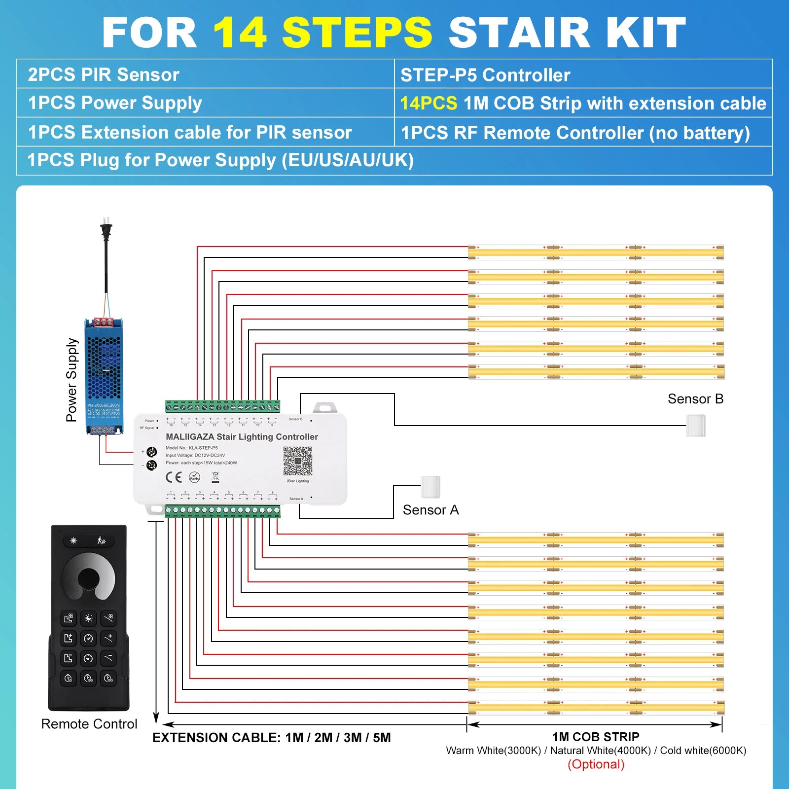 Smart stair light kit with LED strips, PIR sensor, controller, wiring and remote