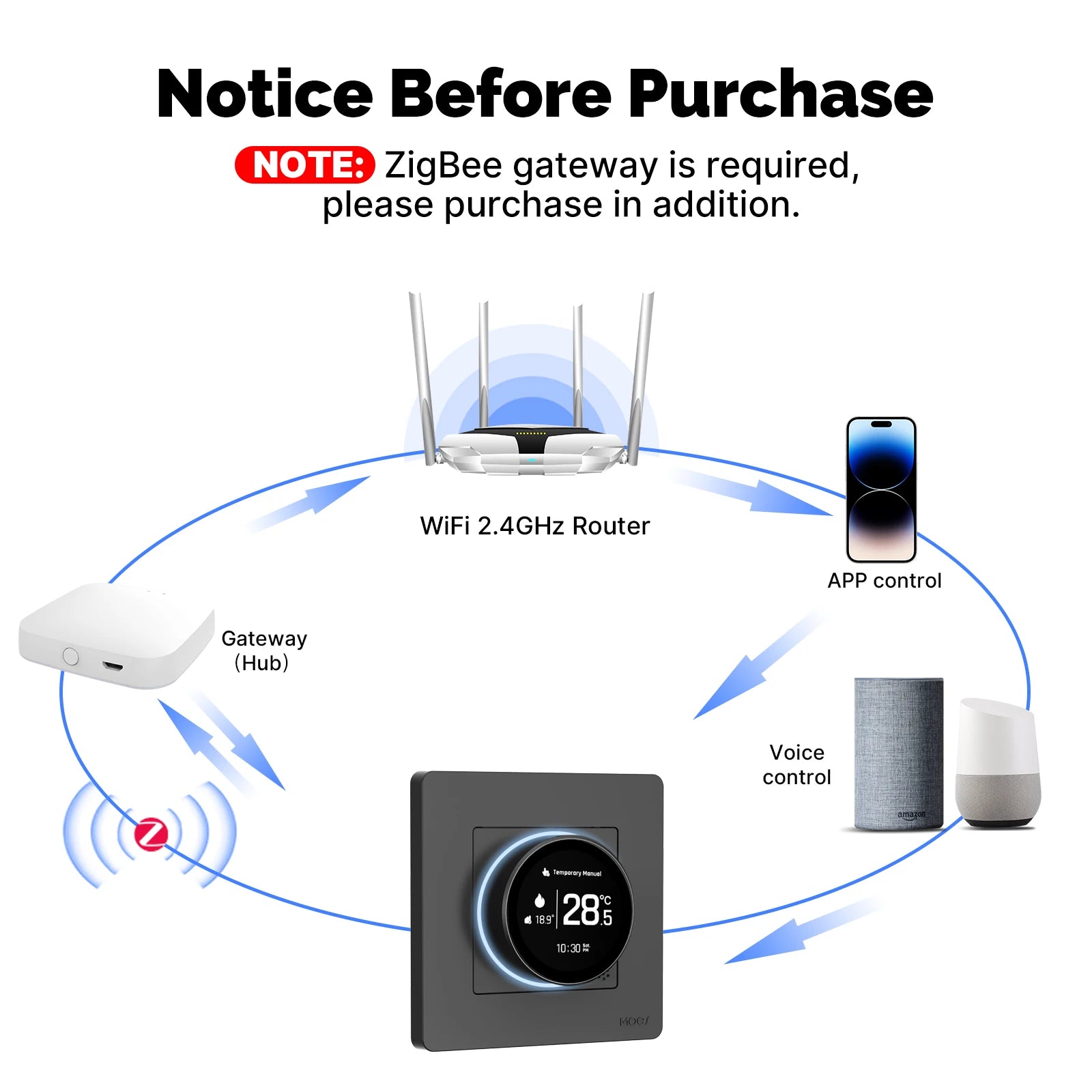 ZigBee Smart Knob Thermostat for Water Boiler Heating Systems Tidesmit