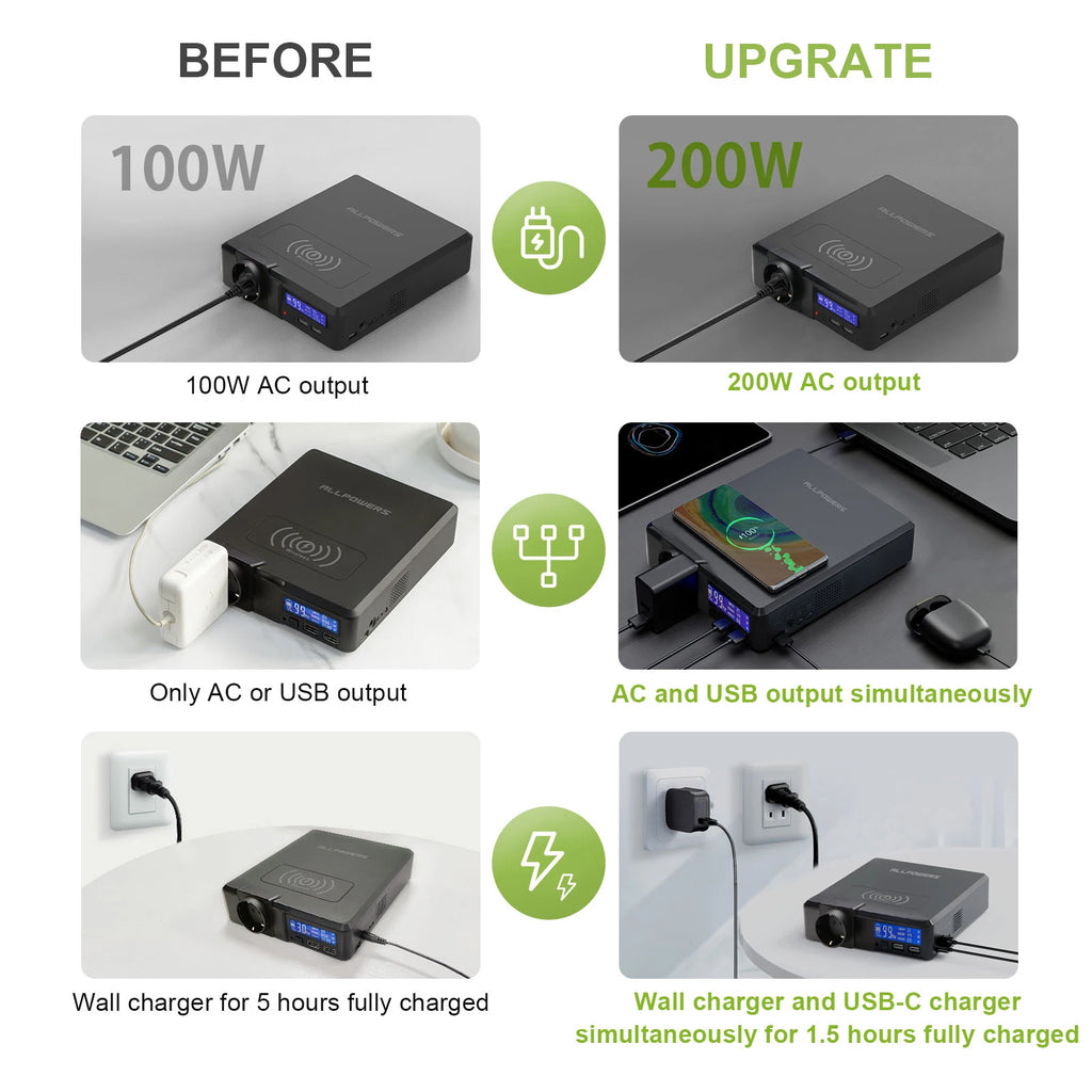 Portable Power Station 154Wh 41600mAh High-Capacity Travel Battery Tidesmit