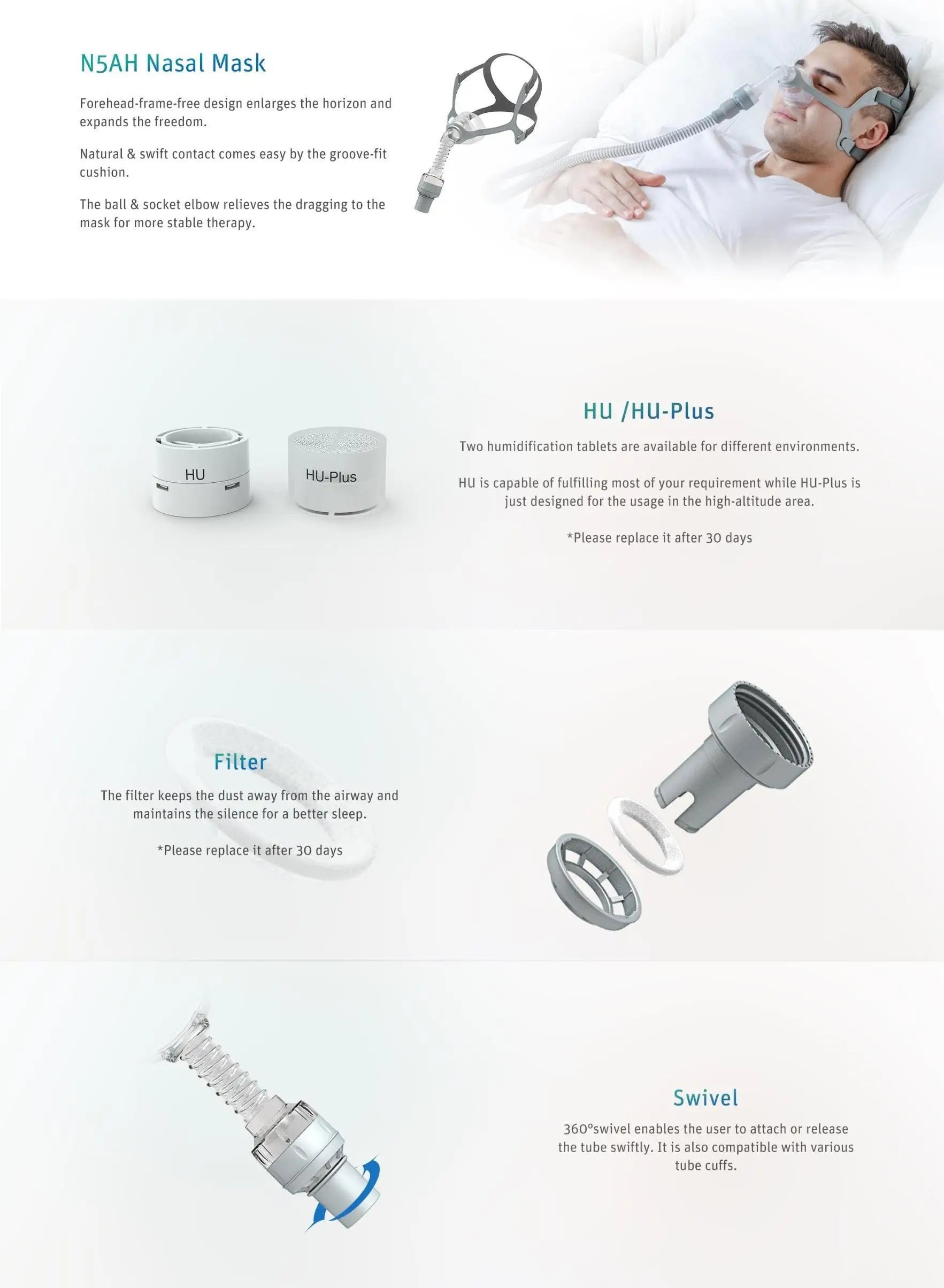 BMC N5AH Waterless Humidification Nasal Mask with Headgear and Head Pad S/M/L Size Suitable for CPAP Travel Machine M1 MIni APAP