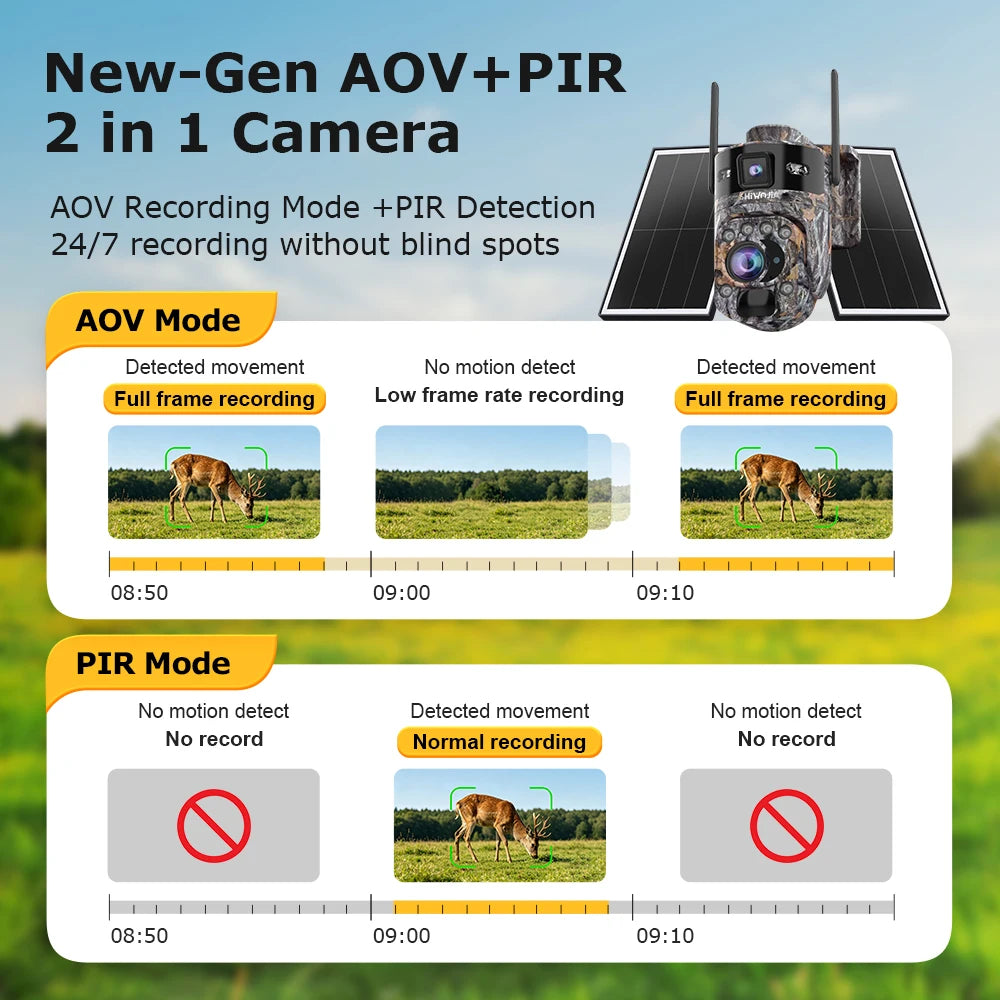 SHIWOJIA 60X 10MP AOV+PIR Outdoor Surveillance Camera WIFI/4G SIM Ai Tracking Human Detection Dual Screen CCtv Security Cam
