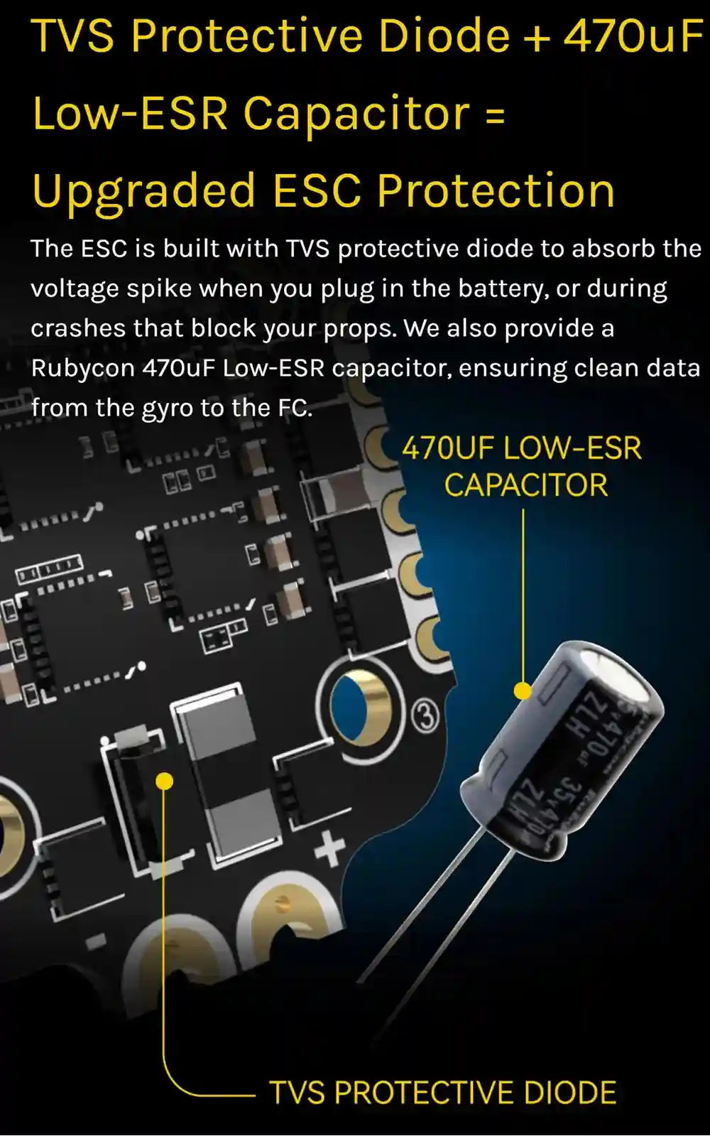 SpeedyBee F405 Mini Stack 35A 6S ESC for Reliable FPV Drones Tidesmit