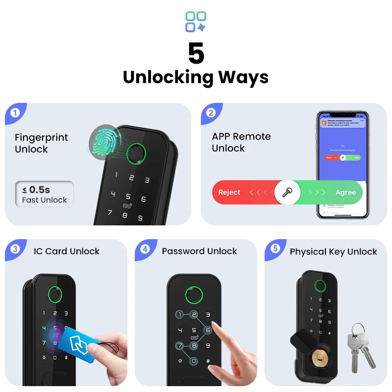 YRHAND Tuya wifi 8 language Fingerprint IP66 Waterproof Outdoor Gate Passcode Rfid Card Keyless Smart Rim Lock﻿ ﻿For home