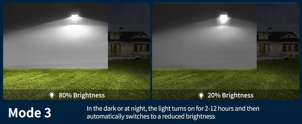Intelamp 12000mah Long Battery Life Solar Lights With Super Large Solar Panel Faster Charging Two Motion Sensors Detect Wider&Longer For Garden Street Wall Yard