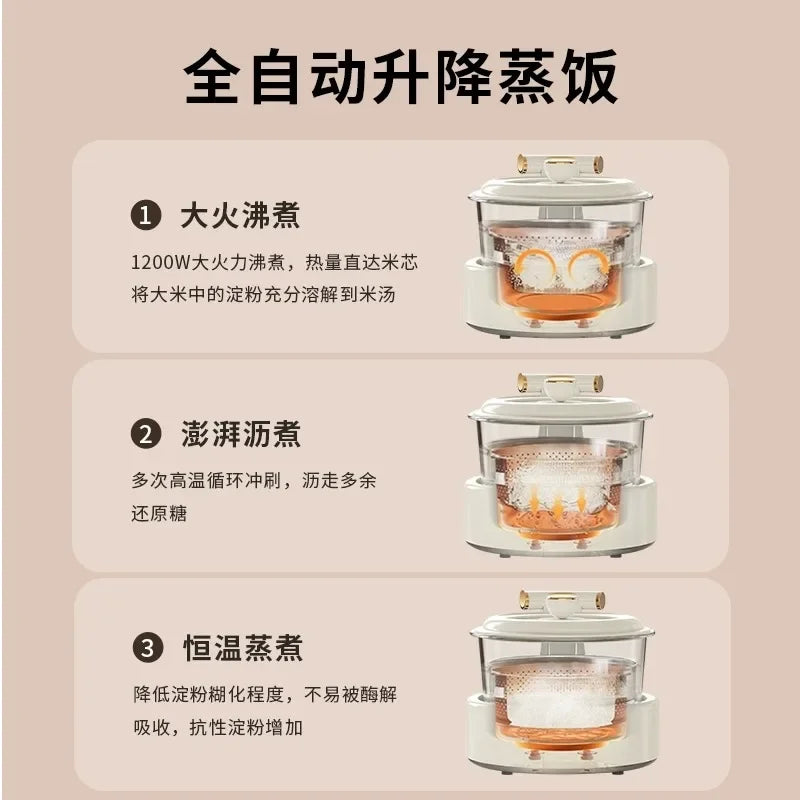 Rice cooker feature chart with three labeled steaming modes and inner pot illustrations