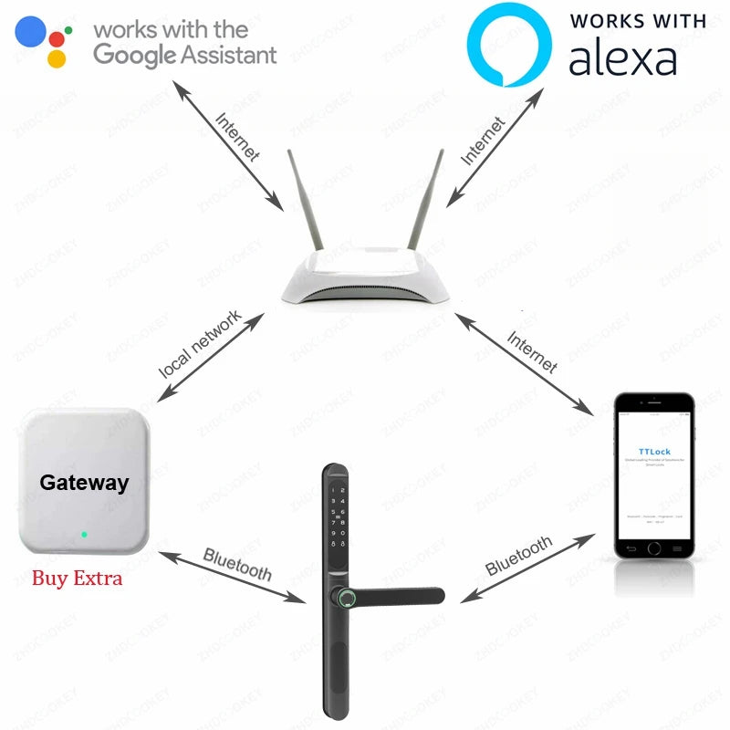 Slim 2.8CM Waterproof Sliding Door Smart Lock Fingerprint Password IC Card Key Compatibility TTlock App & Alexa Biometric Header