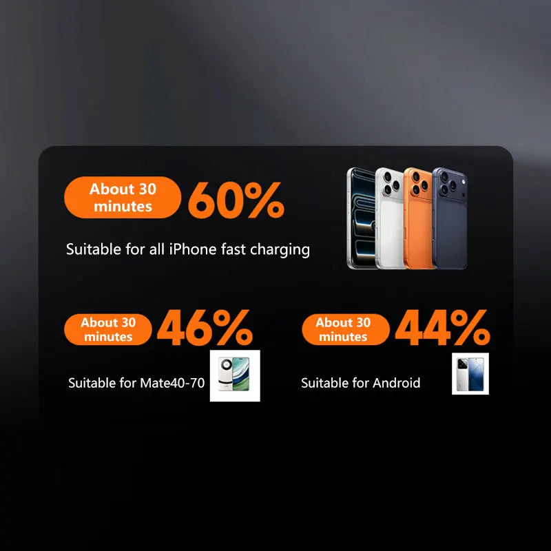 Portable Charger with 4-in-1 Cables - High Capacity Power Bank 50000mAh+ Tidesmit