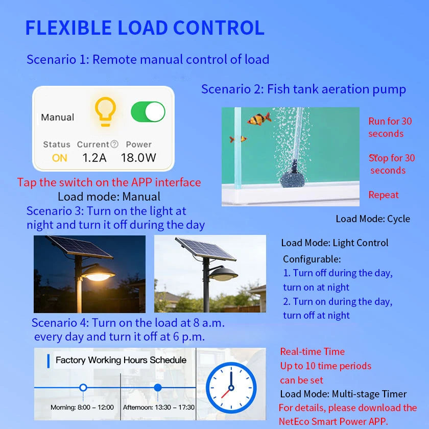 Smart MPPT Solar Charge Controller,30A 40A,12V 24V 36V 48V Auto,APP Remote (WiFi/Bluetooth) RS485,120V PV,LiFePO4 Lead Acid Gel