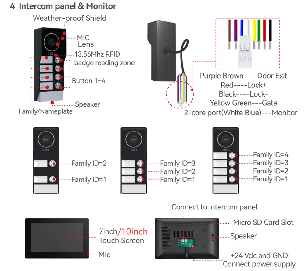 New 10 Inch Wifi Video Door Bell Intercom System with RFID Doorbell Camera Family Multi Nits Apartment Video Door Phone Intercom