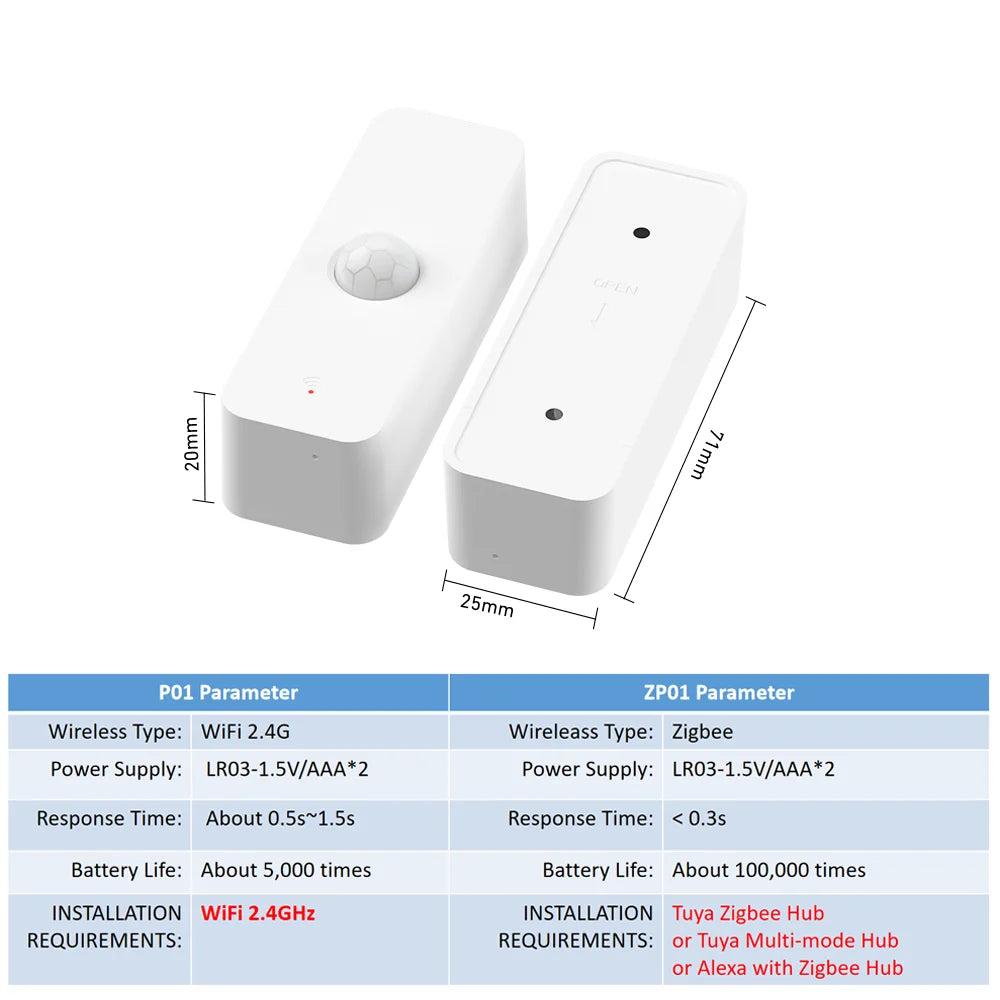 PIR Motion Sensor WiFi Smart Home Security Alarm by Tidesmit Tidesmit