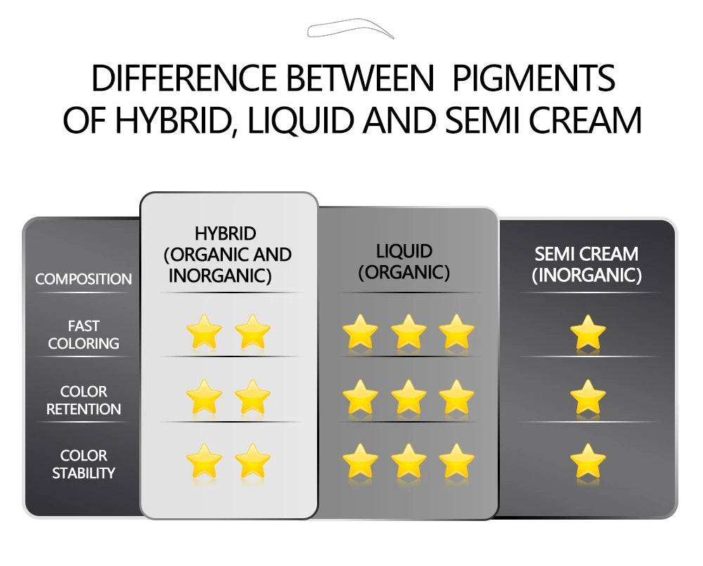 Microblading Pigment Ink Set - 8-Piece Professional Fluid Cream Permanent Makeup Machines Tidesmit