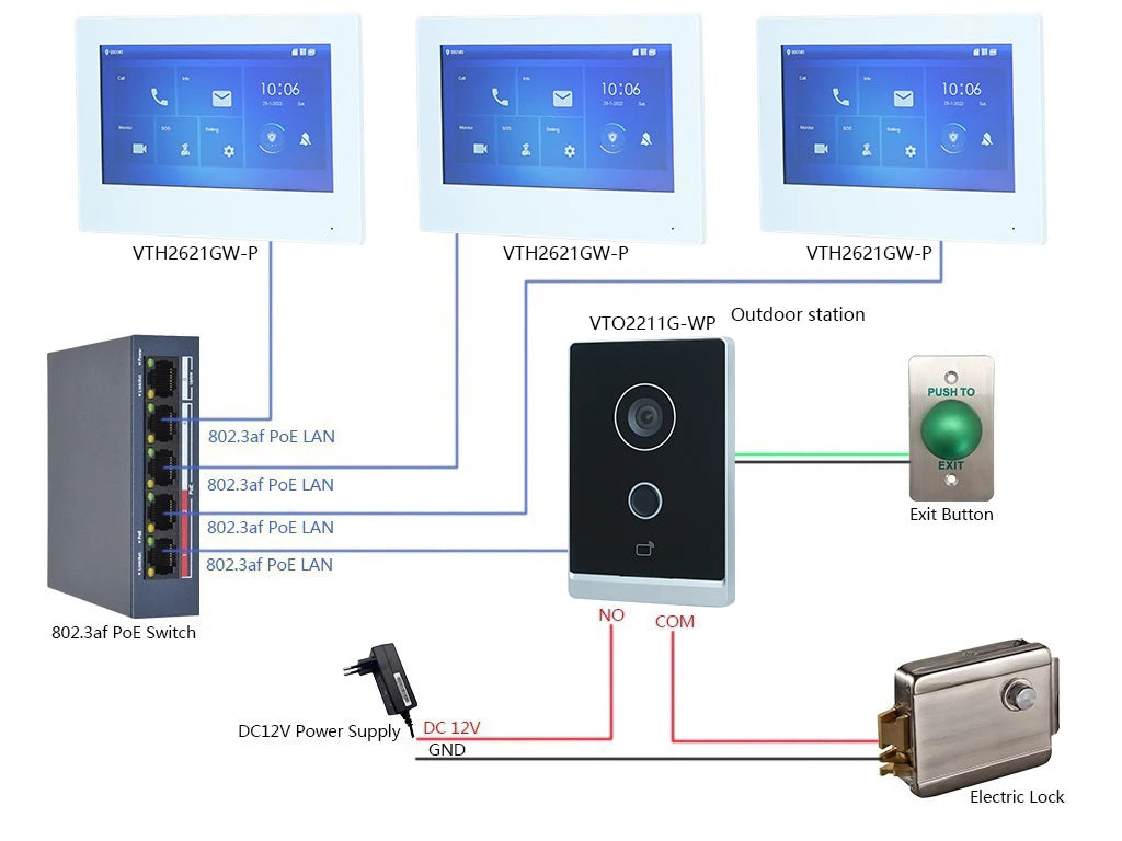 Dahua original IP Video Intercom KIT,VTO2211G-WP & VTH2621G-P & PoE switch,support phone app, RFID Card Unlock