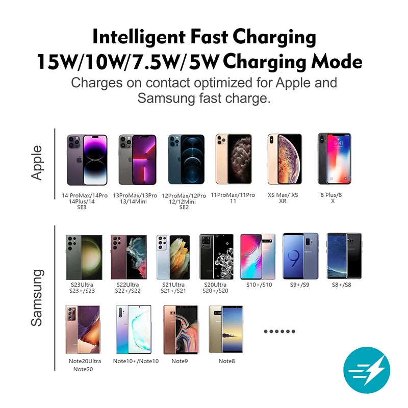 Wireless Car Charger Pad - Qi Certified Fast Charging Grip Mat Tidesmit