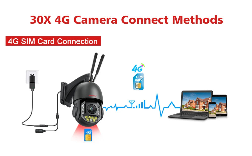 4K 8MP Surveillance Camera WIFI / 4G SIM Card / POE 30X Zoom PTZ AI Humanoid Tracking IR 100M Outdoor Speed Dome Security Camera