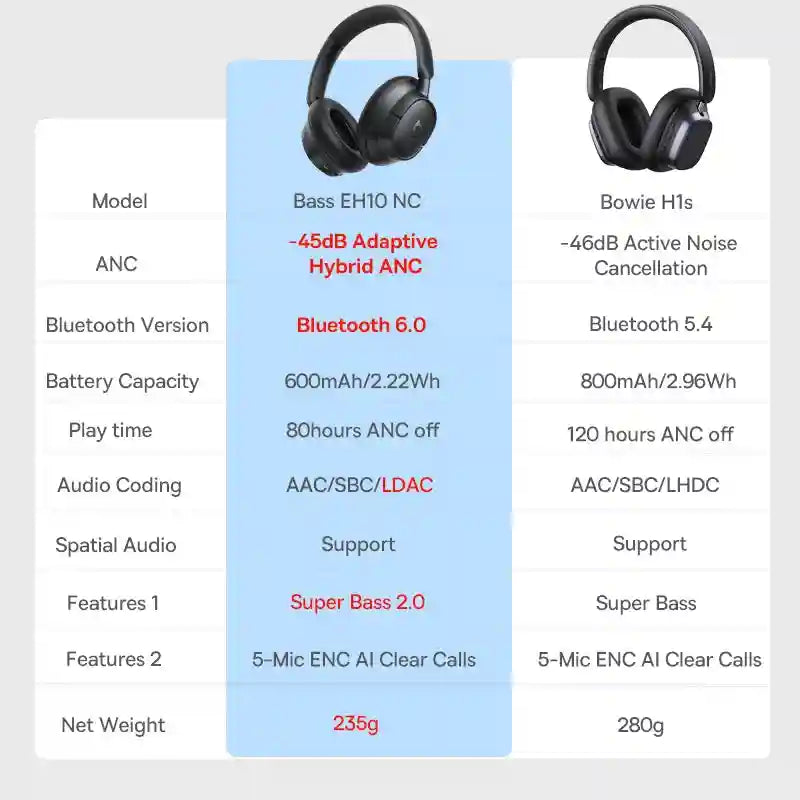 Wireless Headphones with Active Noise Cancellation & 120H Battery Tidesmit