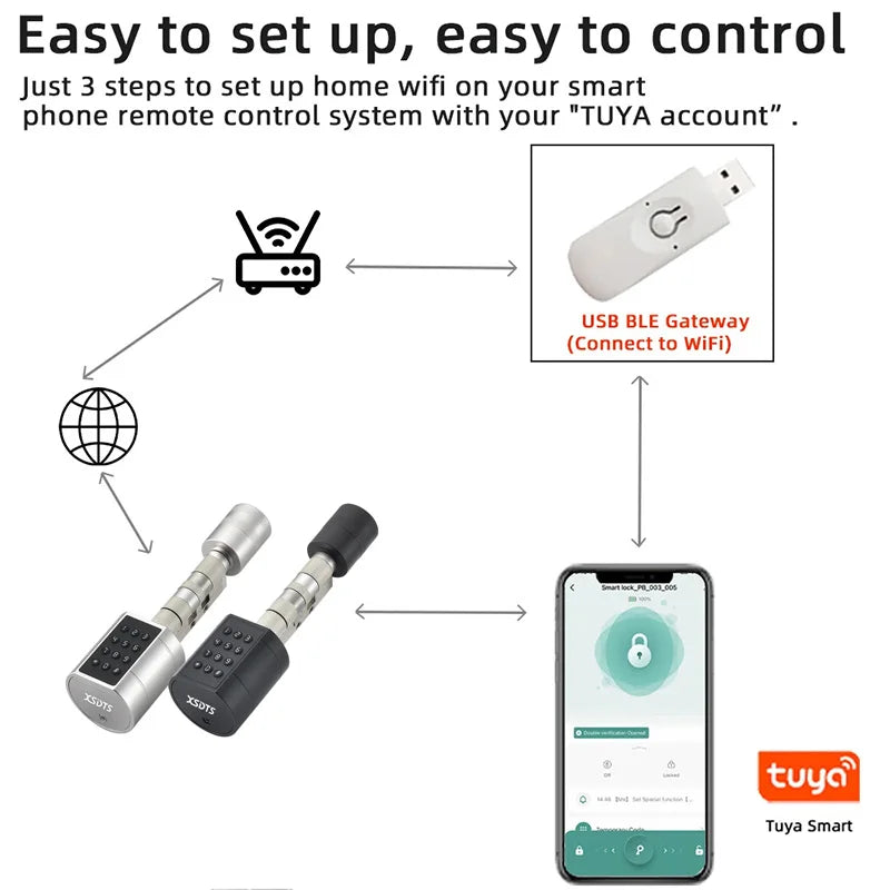 Fingerprint Door Lock: Smart Keyless Entry & App-Controlled Security Tidesmit