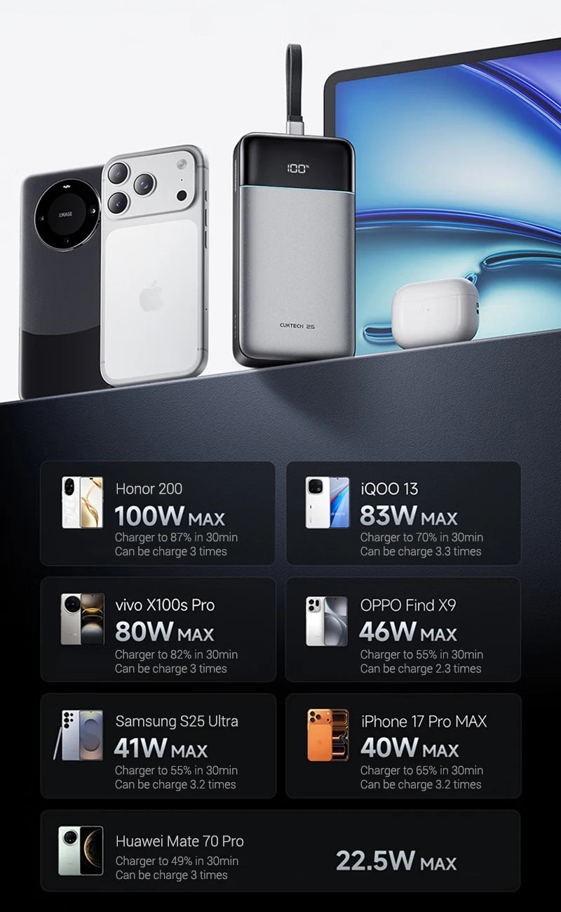 CUKTECH 25000mAh 120W Portable Charger with Built-in USB-C Cable Tidesmit