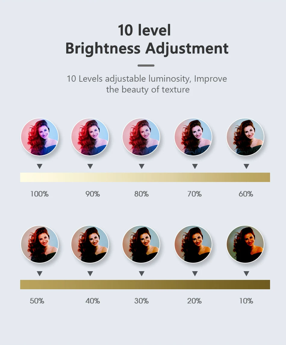Brightness adjustment chart showing ten circular previews of a woman's face, ranging from 100% to 10% luminosity.