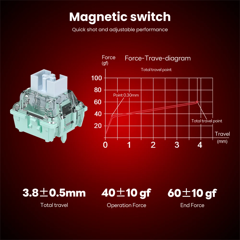 ROYAL KLUDGE RK M75 HE Magnetic Switch Mechanical Keyboard Rapid Trigger 0.01mm 75% RGB Hot Swap Gasket E-Sports Gaming Keyboard