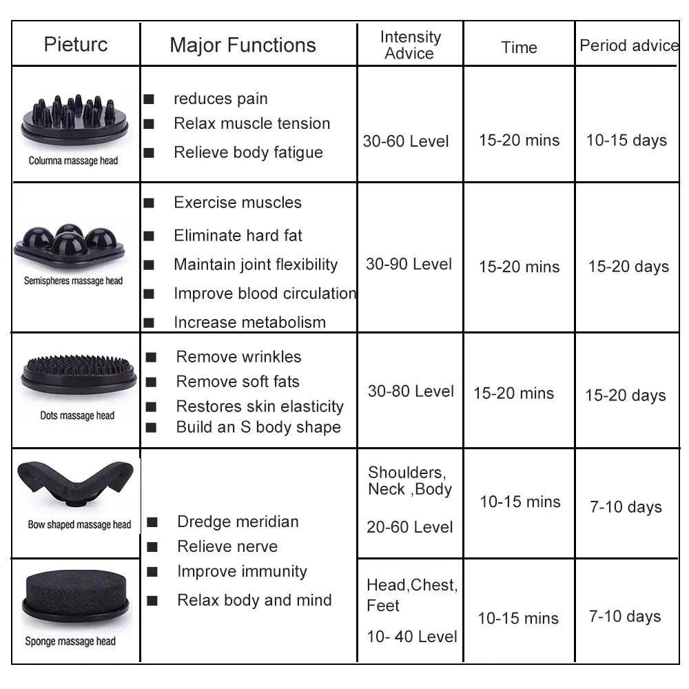 G5 Electric Massager for Deep Tissue Muscle Relief and Cellulite Reduction Back Massage Instrument Tidesmit