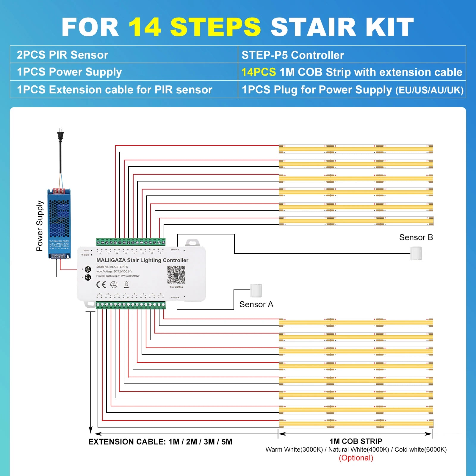 Stair lighting sensor kit with PIR sensor module, controller box, LED strip lights, extension cables