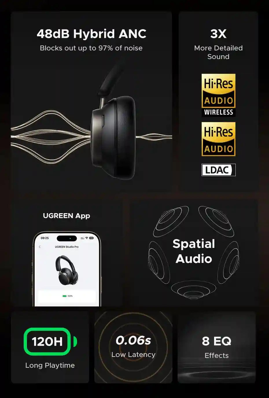 Tidesmit Wireless Over-Ear Headphones with Active Noise Cancellation Tidesmit