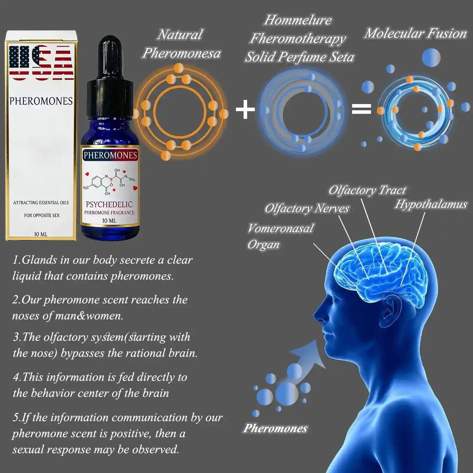 Hommelure Psychedelic Pheromone cologne: A blue 10ml dropper bottle for men to attract women. Long-lasting scent spray.