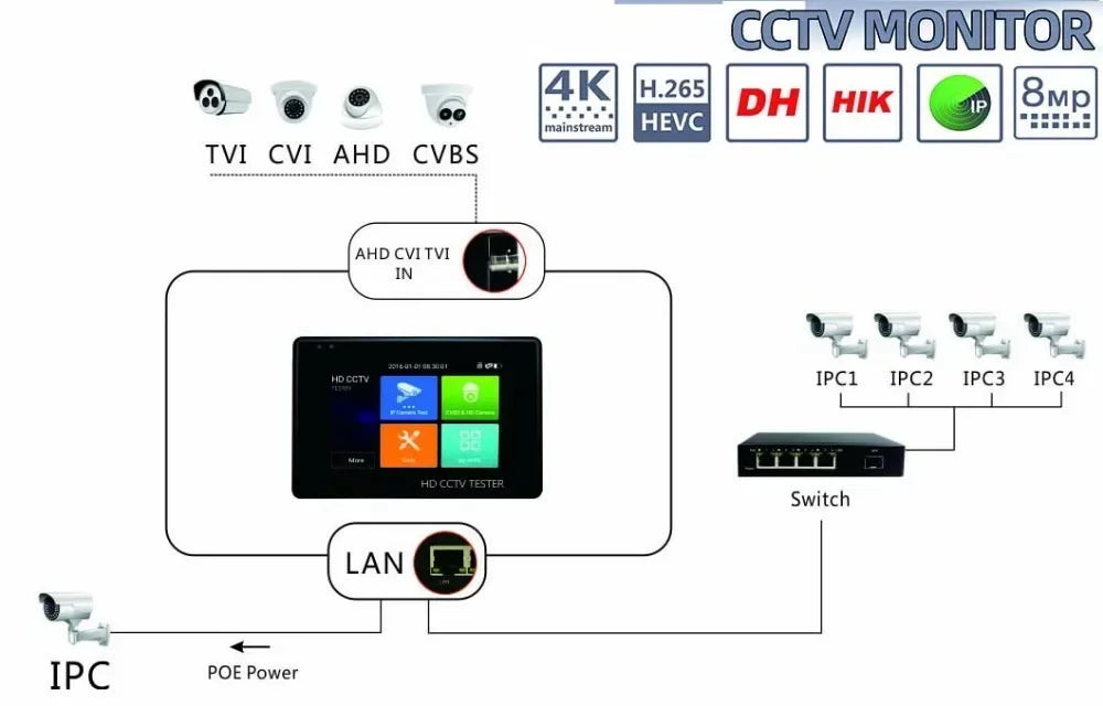 4 Inch Wrist CCTV Tools H.265 AHD CVI TVI CVBS CCTV Monitor for Analog IP Camera Tester POE Testers CFTV 4K CCTV IP Tester