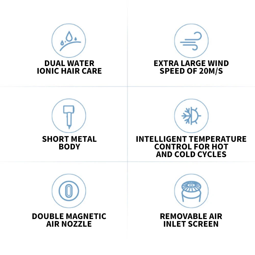 MIJIA H500 ionic hair dryer features: water ionic care, 20m/s airflow, metal body, temp control, and magnetic nozzle.