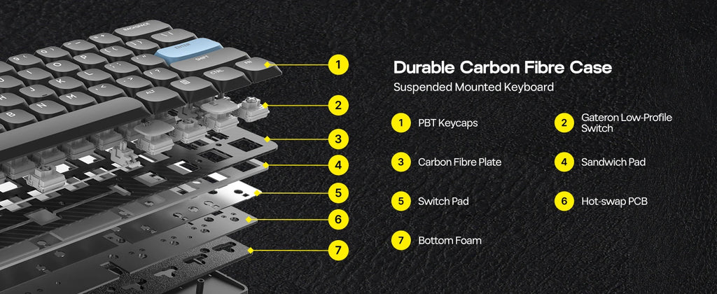 EPOMAKER Carbon60 60% ANSI US Layout Tri-mode Wireless Mechanical Keyboard with QMK/VIA Programmable & RGB Backlights
