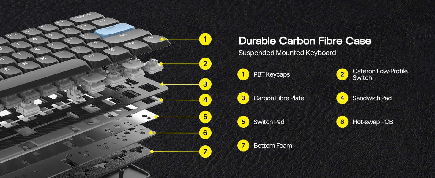EPOMAKER Carbon60 60% ANSI US Layout Tri-mode Wireless Mechanical Keyboard with QMK/VIA Programmable & RGB Backlights