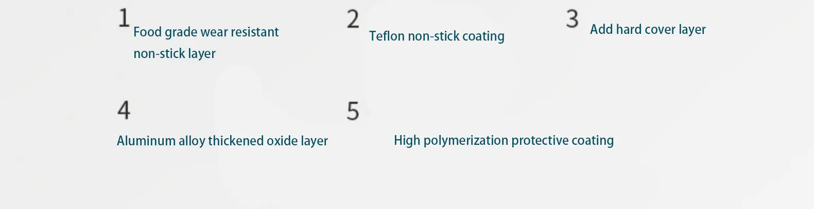 Multi-layer inner pot coating diagram for mini electric rice cooker