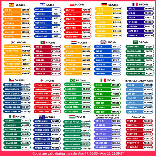 Compatibility code chart for electric tool batteries and chargers