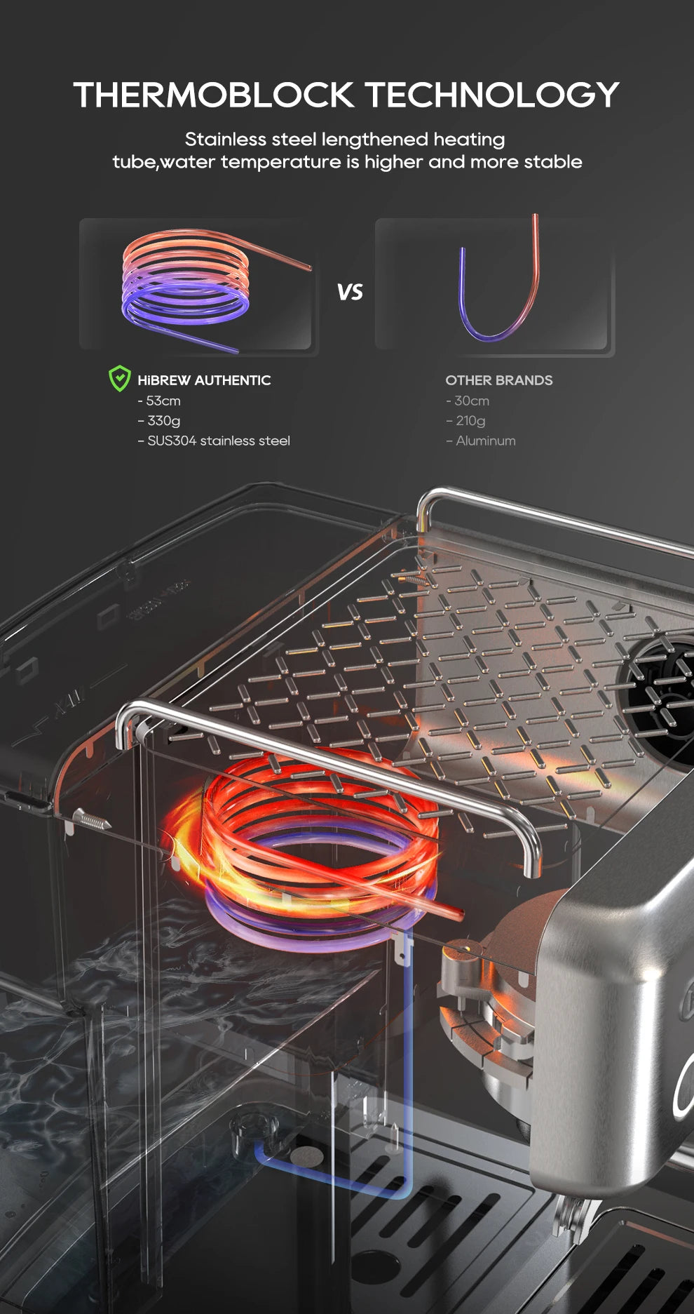HiBrew espresso machine featuring a 53cm SUS304 stainless steel thermoblock heating tube for stable temperatures.