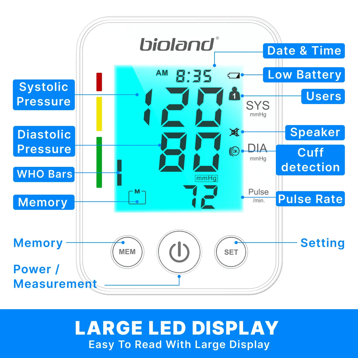 LinkSun 2005-1 Blood Pressure Monitor Tensiometer 22-42cm Upper Arm Blood Pressure Checker Digital BP Machine Heart Rate Monitor