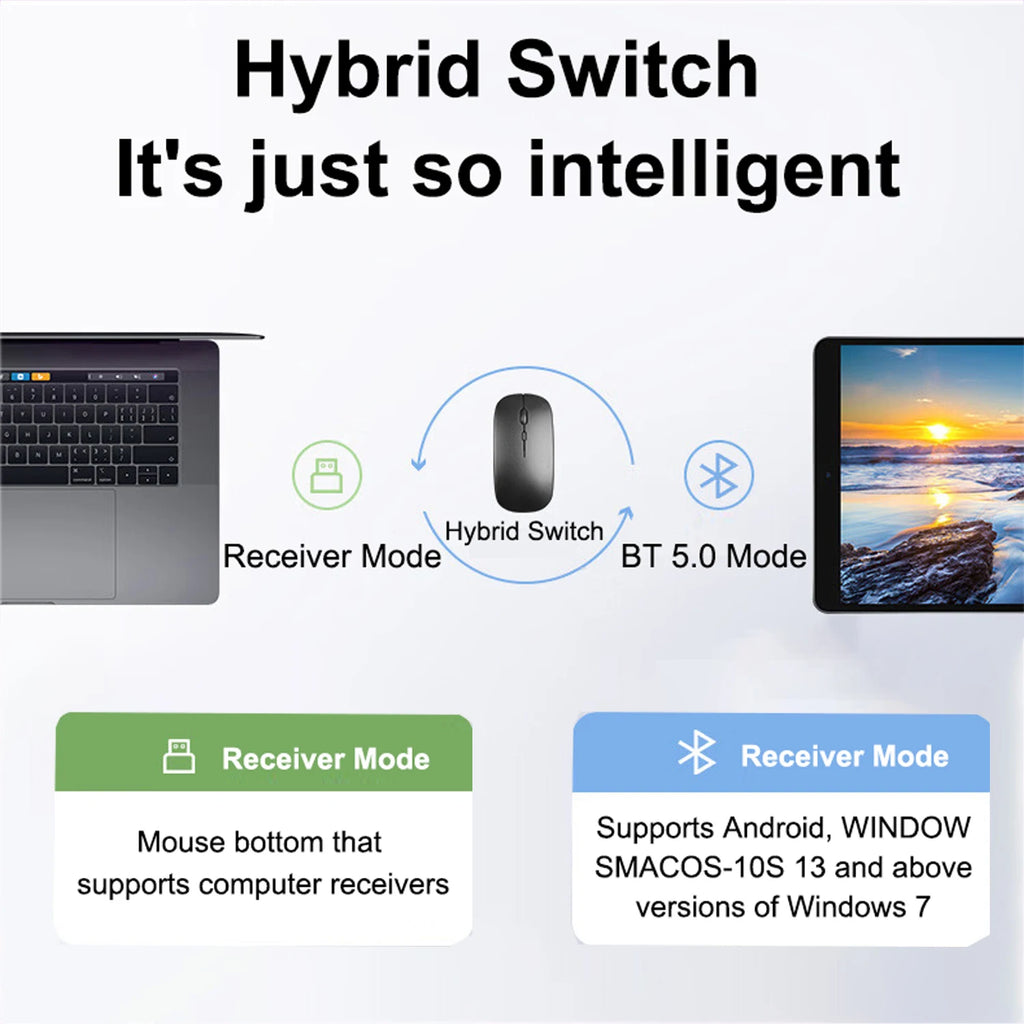 Wireless Mouse with 2.4G Bluetooth-compatible Dual Modes, 1600 DPI Adjustable, Silent Clicking, Portable Ergonomic Laptop Mouse