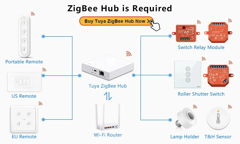 Zigbee Smart Scene Switch 1 Gang - Wireless App-Controlled Home Automation Tidesmit