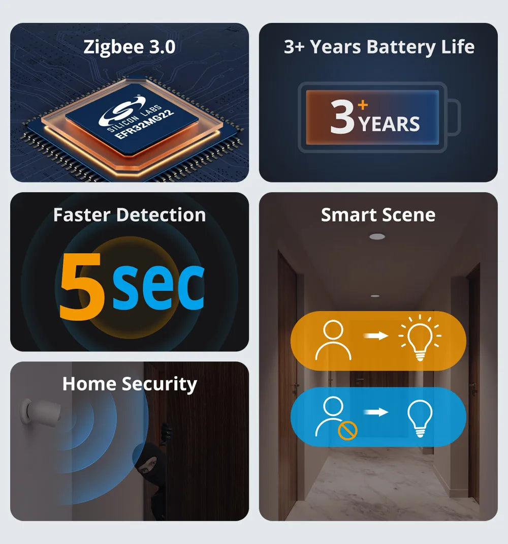 SONOFF SNZB-03P ZigBee Motion Sensor Smart Light Detection Motion Trigger Alarm Work with ZBBridge via EWeLink APP Alexa Google