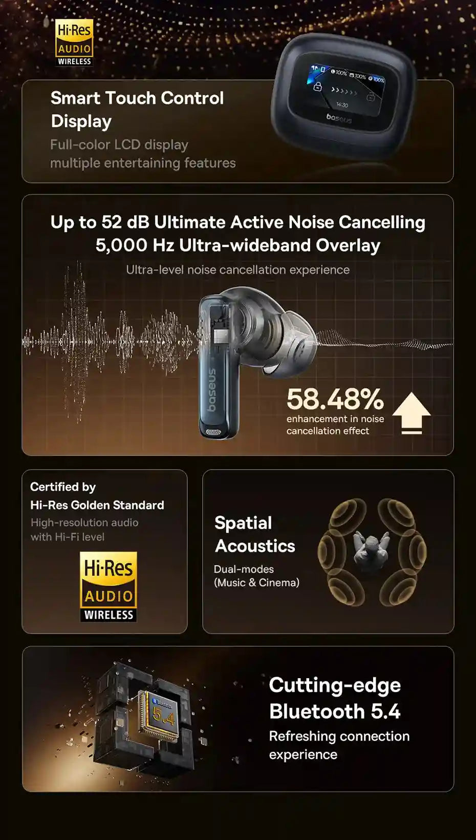 Wireless Over-Ear Headphones with Spatial Audio & Active Noise Cancellation Tidesmit